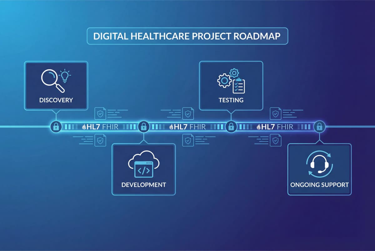 How We Work With You